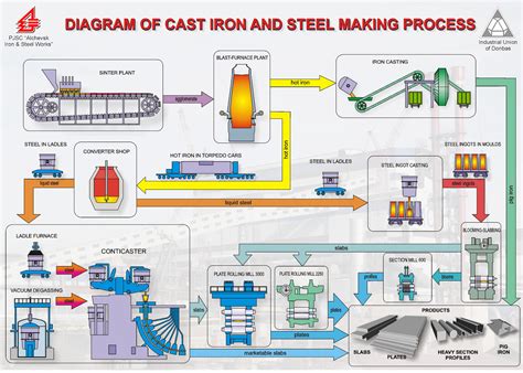 a metal fabricator produces|material fabricating process.